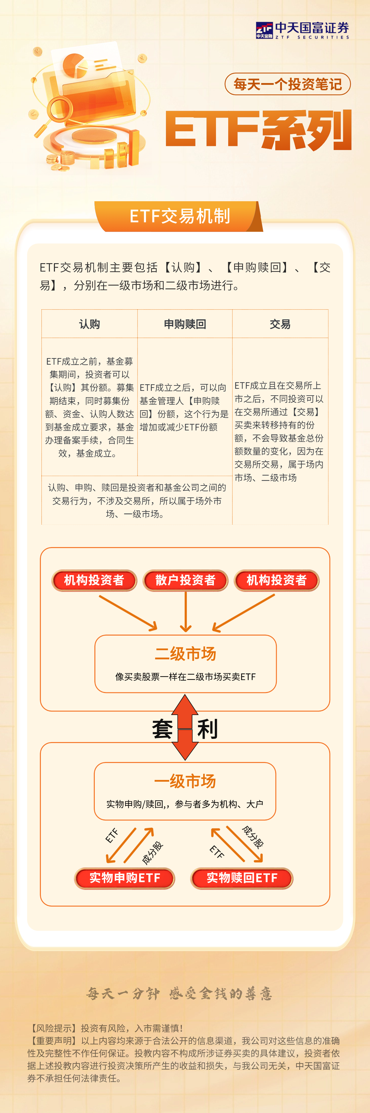 ETF12：ETF交易机制.png